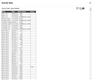 challenge user data