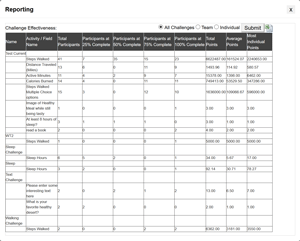 challenge effectiveness report